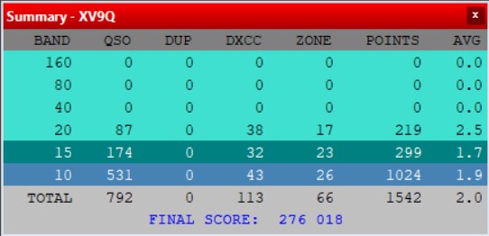 CQ WW SSB 2024